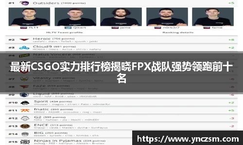 最新CSGO实力排行榜揭晓FPX战队强势领跑前十名