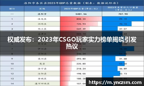 权威发布：2023年CSGO玩家实力榜单揭晓引发热议